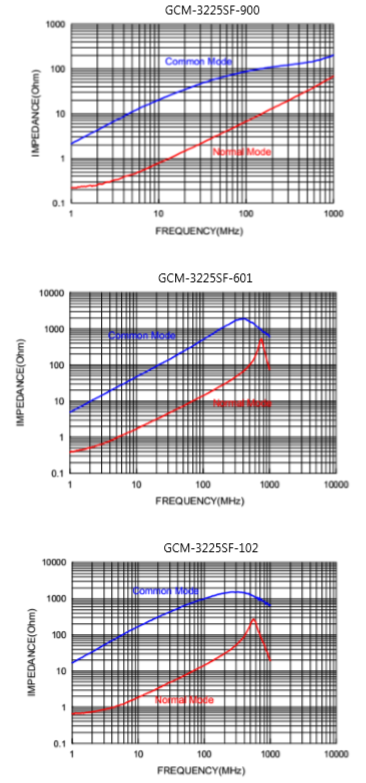 片式共模電感性能曲線(xiàn) 片式共模電感性能曲線(xiàn)
