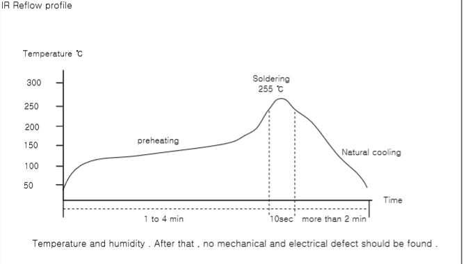 片式共模電感回流焊溫度曲線(xiàn) 片式共模電感回流焊溫度曲線(xiàn)